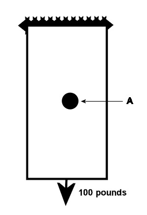 Panel With Stress Concentrator